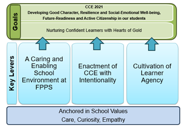 FPPS CCE Framework